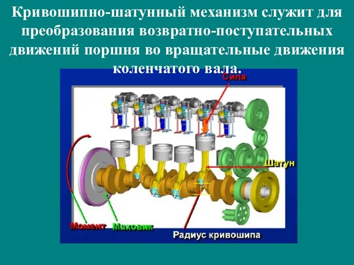 Кривошипно-шатунный механизм служит для преобразования возвратно-поступательных движений поршня во вращательные движения коленчатого вала.