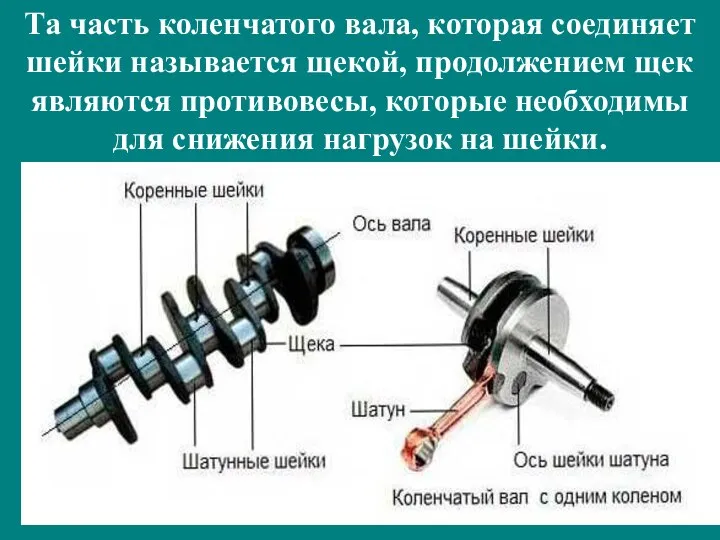 Та часть коленчатого вала, которая соединяет шейки называется щекой, продолжением щек