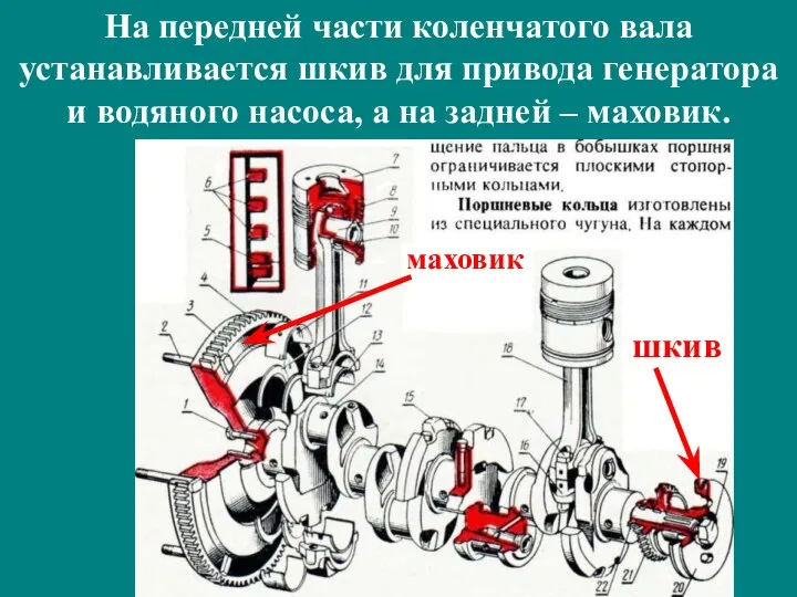 На передней части коленчатого вала устанавливается шкив для привода генератора и