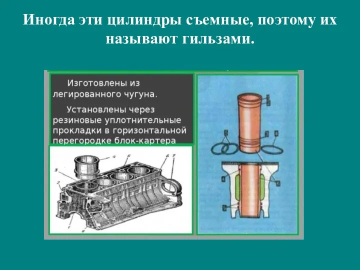 Иногда эти цилиндры съемные, поэтому их называют гильзами.