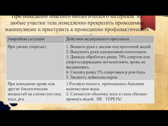 При попадании опасного биологического материала на любые участки тела немедленно прекратить