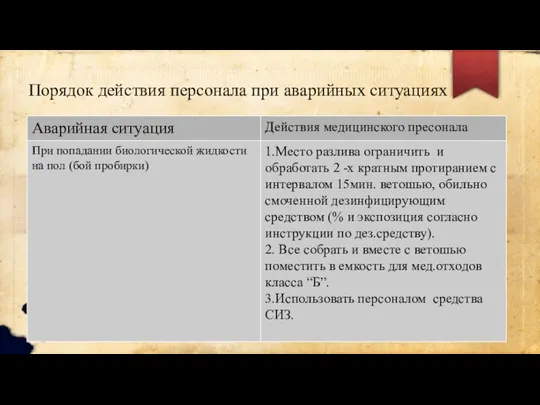 Порядок действия персонала при аварийных ситуациях