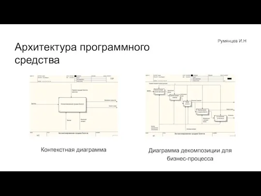 Архитектура программного средства Румянцев И.Н