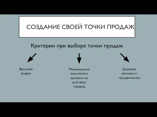 СОЗДАНИЕ СВОЕЙ ТОЧКИ ПРОДАЖ Критерии при выборе точки продаж Высокий трафик