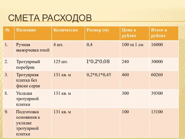 СМЕТА РАСХОДОВ