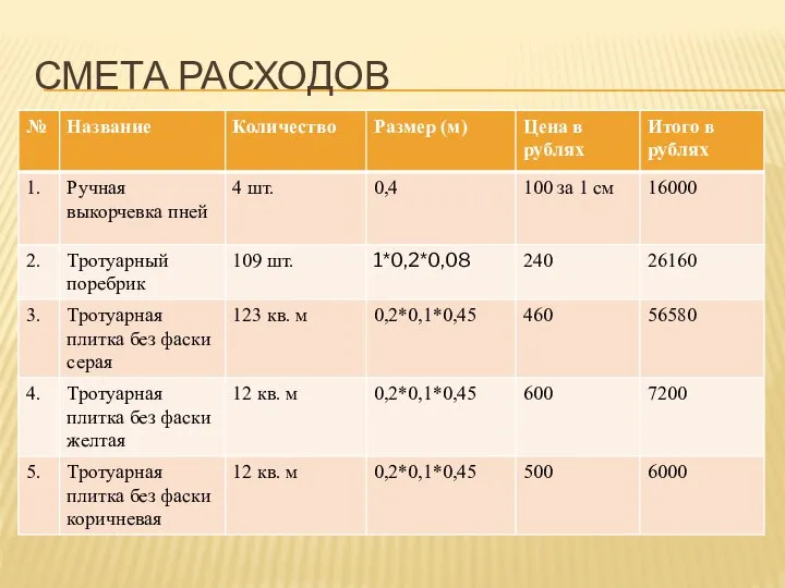 СМЕТА РАСХОДОВ