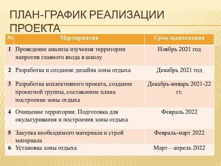 ПЛАН-ГРАФИК РЕАЛИЗАЦИИ ПРОЕКТА