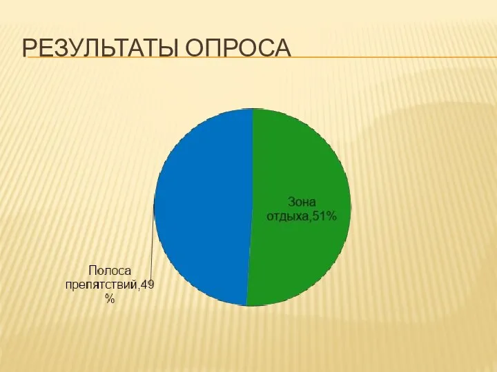 РЕЗУЛЬТАТЫ ОПРОСА