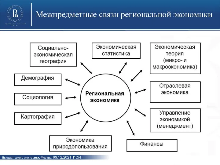 Межпредметные связи региональной экономики