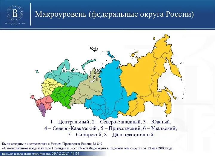 Макроуровень (федеральные округа России) 1 – Центральный, 2 – Северо-Западный, 3