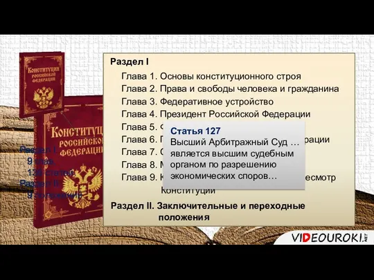 Раздел I Глава 1. Основы конституционного строя Глава 2. Права и