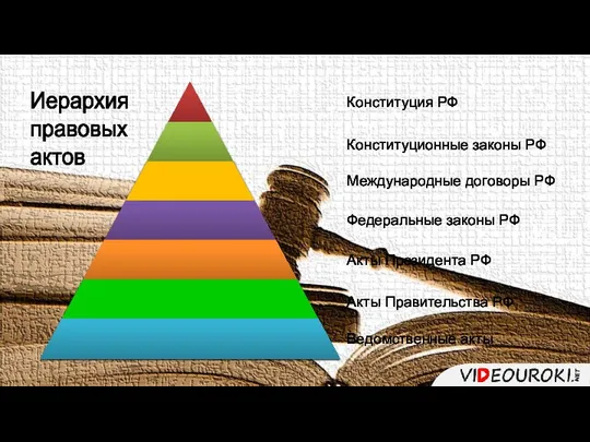 Иерархия правовых актов Конституция РФ Конституционные законы РФ Международные договоры РФ