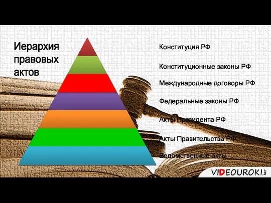 Иерархия правовых актов Конституция РФ Конституционные законы РФ Международные договоры РФ