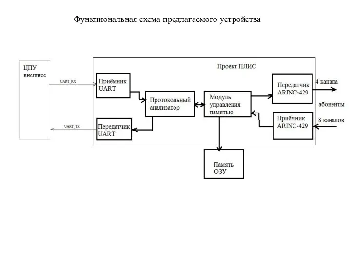 Функциональная схема предлагаемого устройства