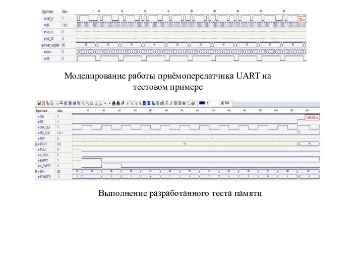 Моделирование работы приёмопередатчика UART на тестовом примере Выполнение разработанного теста памяти