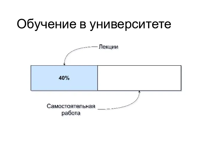 Обучение в университете