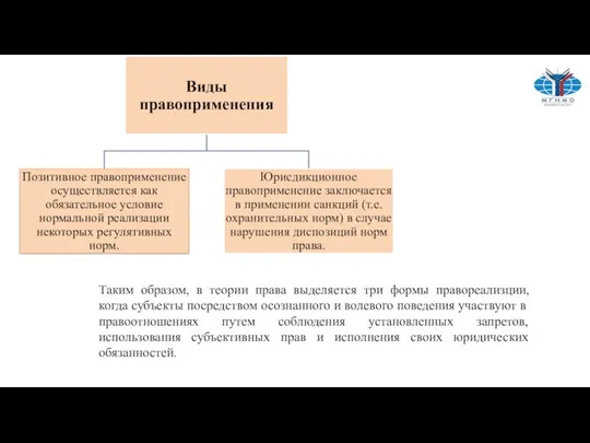 Таким образом, в теории права выделяется три формы правореализции, когда субъекты