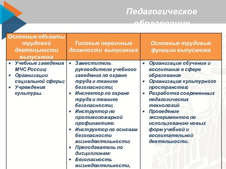 Педагогическое образование