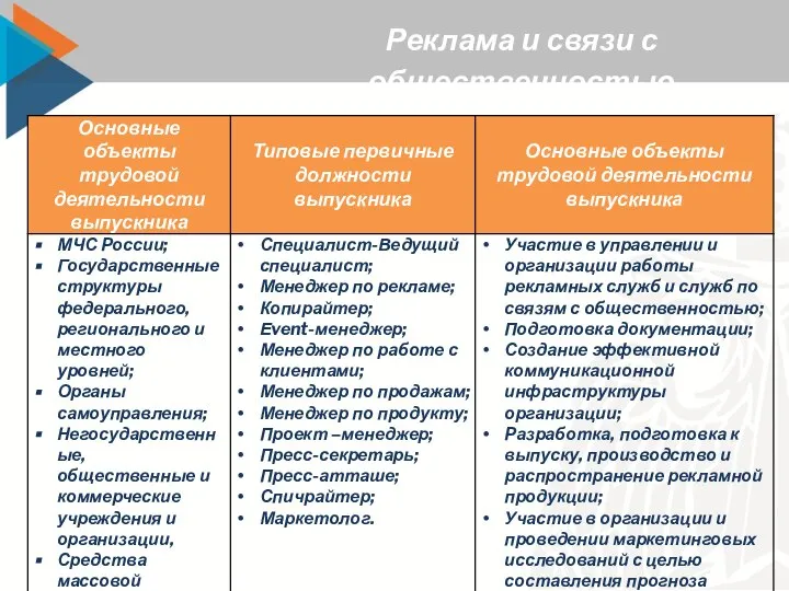 Реклама и связи с общественностью