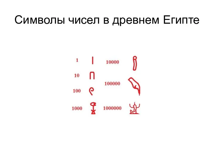 Символы чисел в древнем Египте