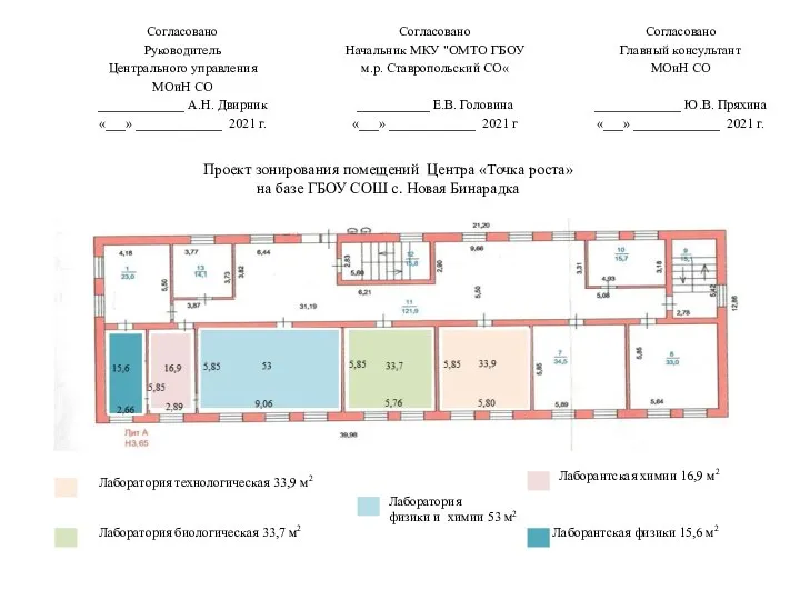 Проект зонирования помещений Центра «Точка роста» на базе ГБОУ СОШ с.