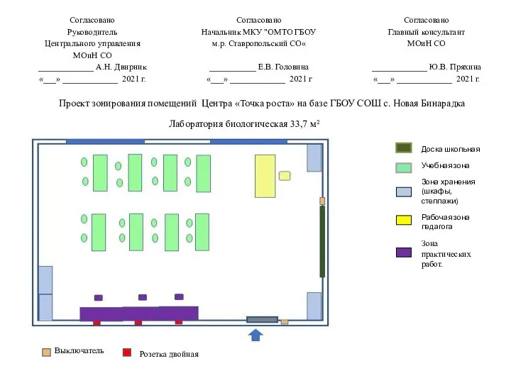 Проект зонирования помещений Центра «Точка роста» на базе ГБОУ СОШ с.