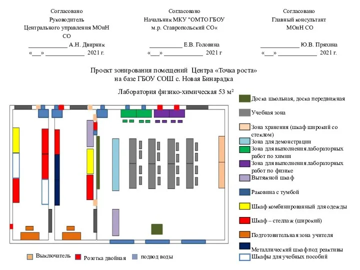 Проект зонирования помещений Центра «Точка роста» на базе ГБОУ СОШ с.