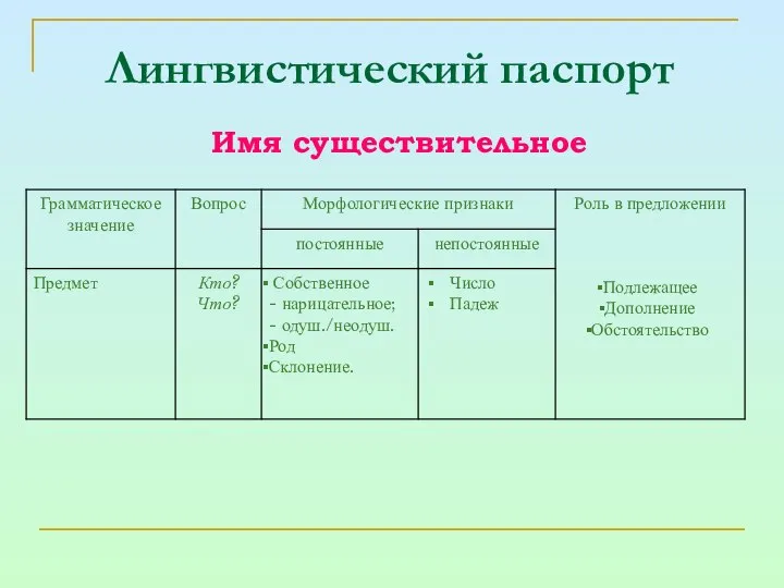 Лингвистический паспорт Имя существительное