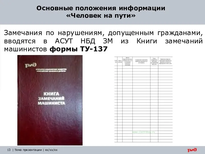 | Тема презентации | xx/xx/xx Основные положения информации «Человек на пути»