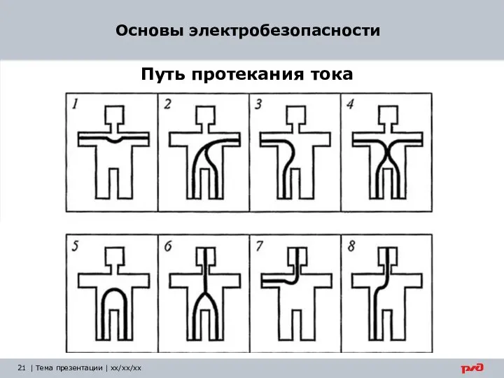 | Тема презентации | xx/xx/xx Основы электробезопасности Путь протекания тока