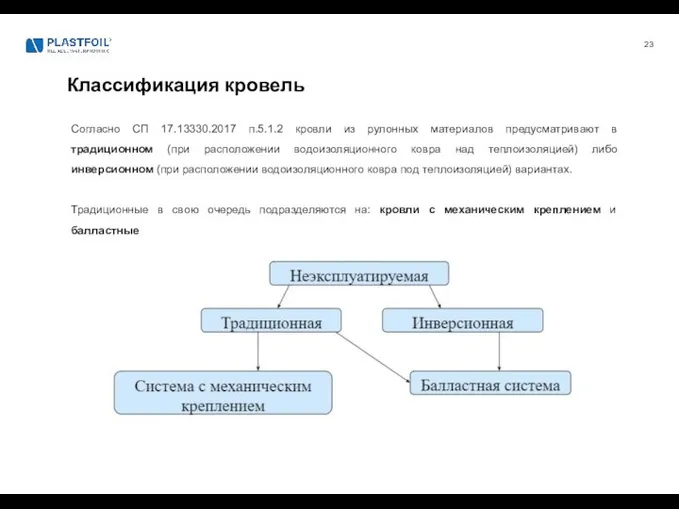 Классификация кровель Согласно СП 17.13330.2017 п.5.1.2 кровли из рулонных материалов предусматривают