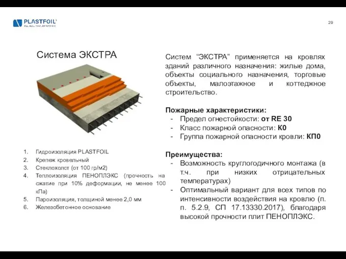 Гидроизоляция PLASTFOIL Крепеж кровельный Стеклохолст (от 100 гр/м2) Теплоизоляция ПЕНОПЛЭКС (прочность