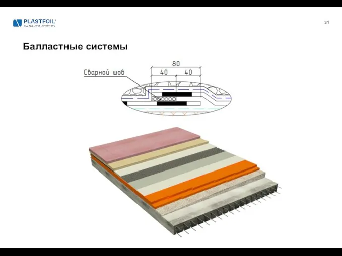 Балластные системы