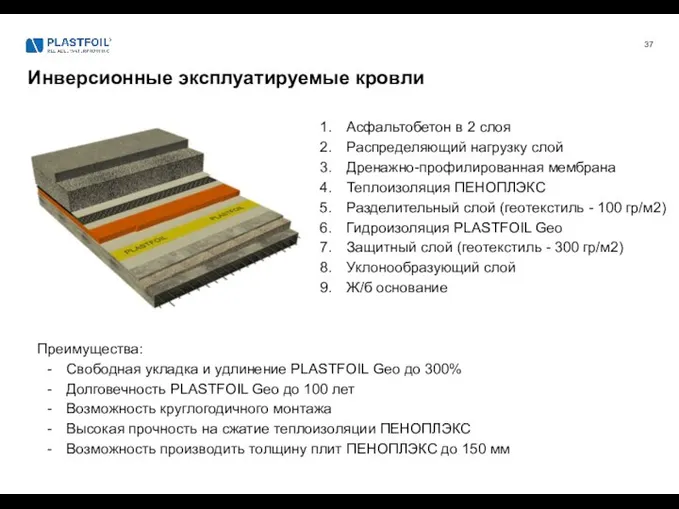 Асфальтобетон в 2 слоя Распределяющий нагрузку слой Дренажно-профилированная мембрана Теплоизоляция ПЕНОПЛЭКС