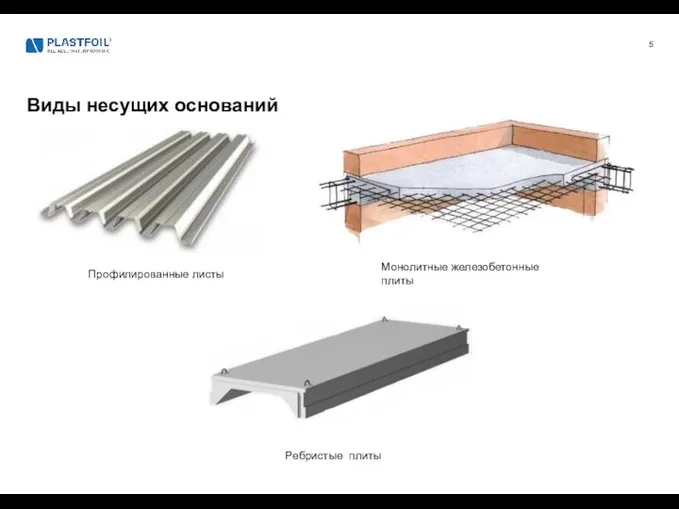 Виды несущих оснований Профилированные листы Монолитные железобетонные плиты Ребристые плиты