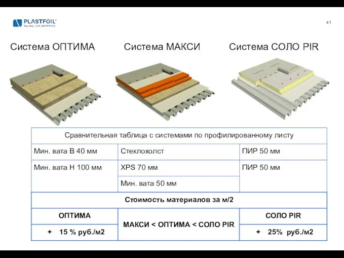 Система МАКСИ Система ОПТИМА Система СОЛО PIR