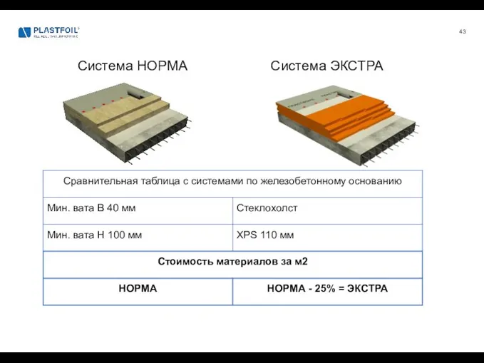 Система ЭКСТРА Система НОРМА