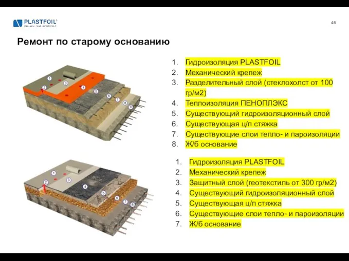 Гидроизоляция PLASTFOIL Механический крепеж Разделительный слой (стеклохолст от 100 гр/м2) Теплоизоляция