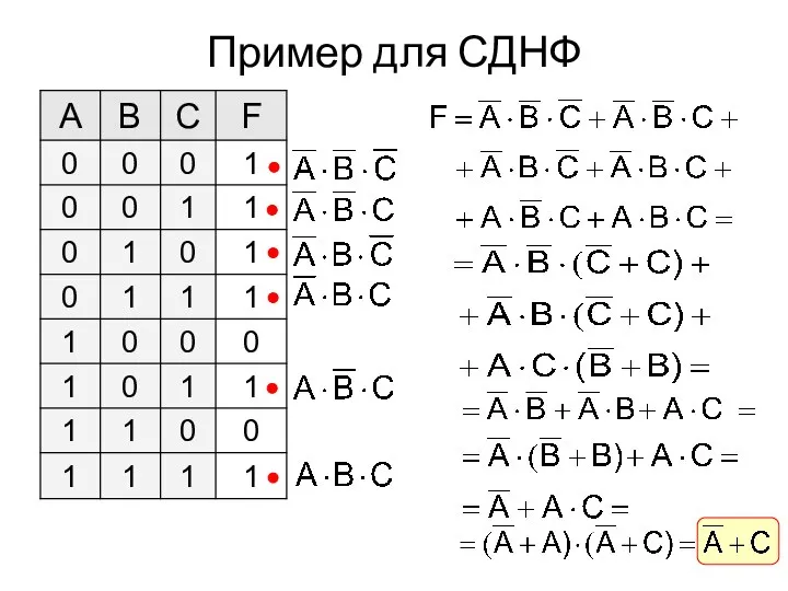 Пример для СДНФ