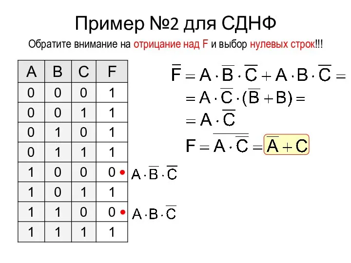 Пример №2 для СДНФ Обратите внимание на отрицание над F и выбор нулевых строк!!!