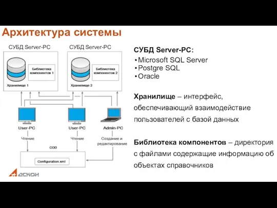 Архитектура системы СУБД Server-PC: Microsoft SQL Server Postgre SQL Oracle Хранилище