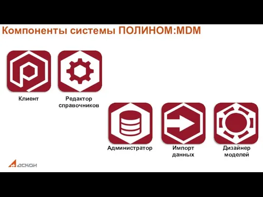 Компоненты системы ПОЛИНОМ:MDM Импорт данных Клиент Редактор справочников Администратор Дизайнер моделей