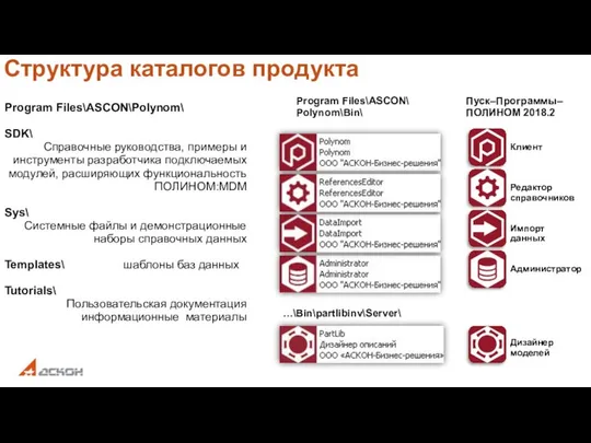 Структура каталогов продукта Program Files\ASCON\ Polynom\Bin\ …\Bin\partlibinv\Server\ Администратор Дизайнер моделей Импорт