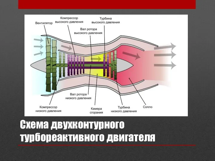 Схема двухконтурного турбореактивного двигателя