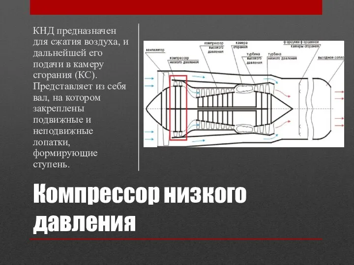 Компрессор низкого давления КНД предназначен для сжатия воздуха, и дальнейшей его