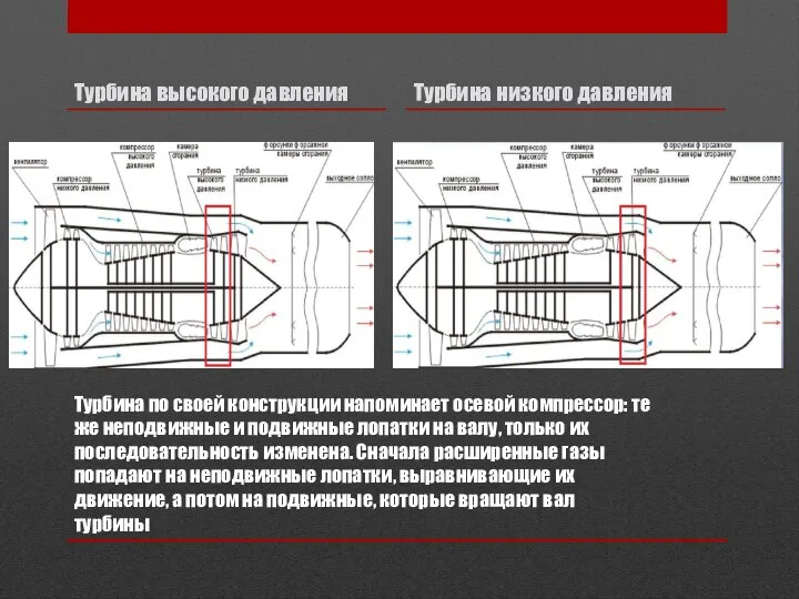 Турбина по своей конструкции напоминает осевой компрессор: те же неподвижные и