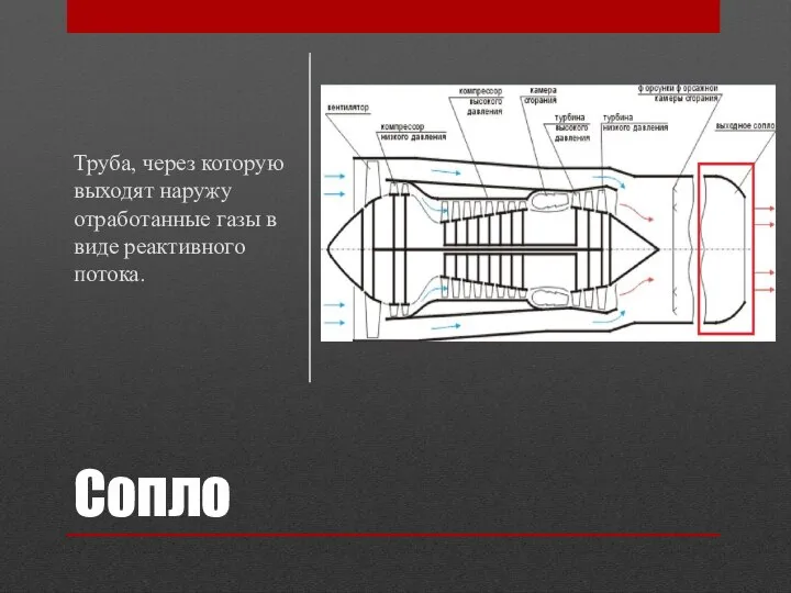 Сопло Труба, через которую выходят наружу отработанные газы в виде реактивного потока.