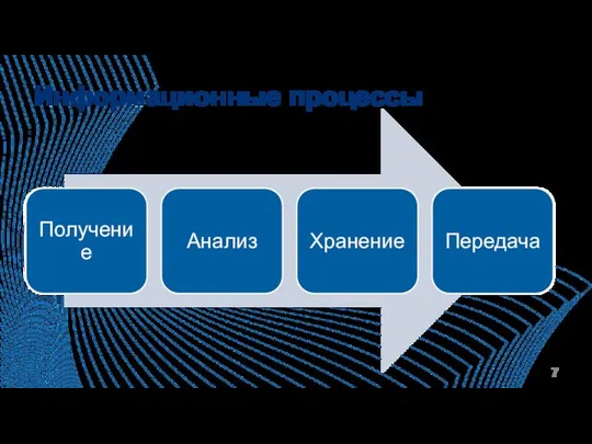 Информационные процессы