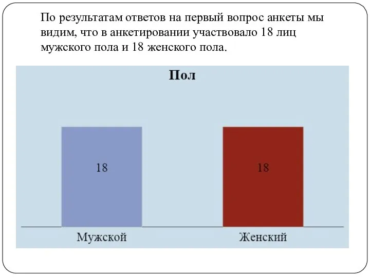 По результатам ответов на первый вопрос анкеты мы видим, что в