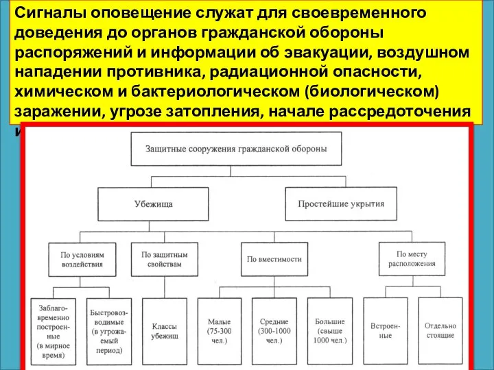 Сигналы оповещение служат для своевременного доведения до органов гражданской обороны распоряжений